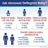 Deflegmin Baby 7,5mg/ml krople doustne 50ml