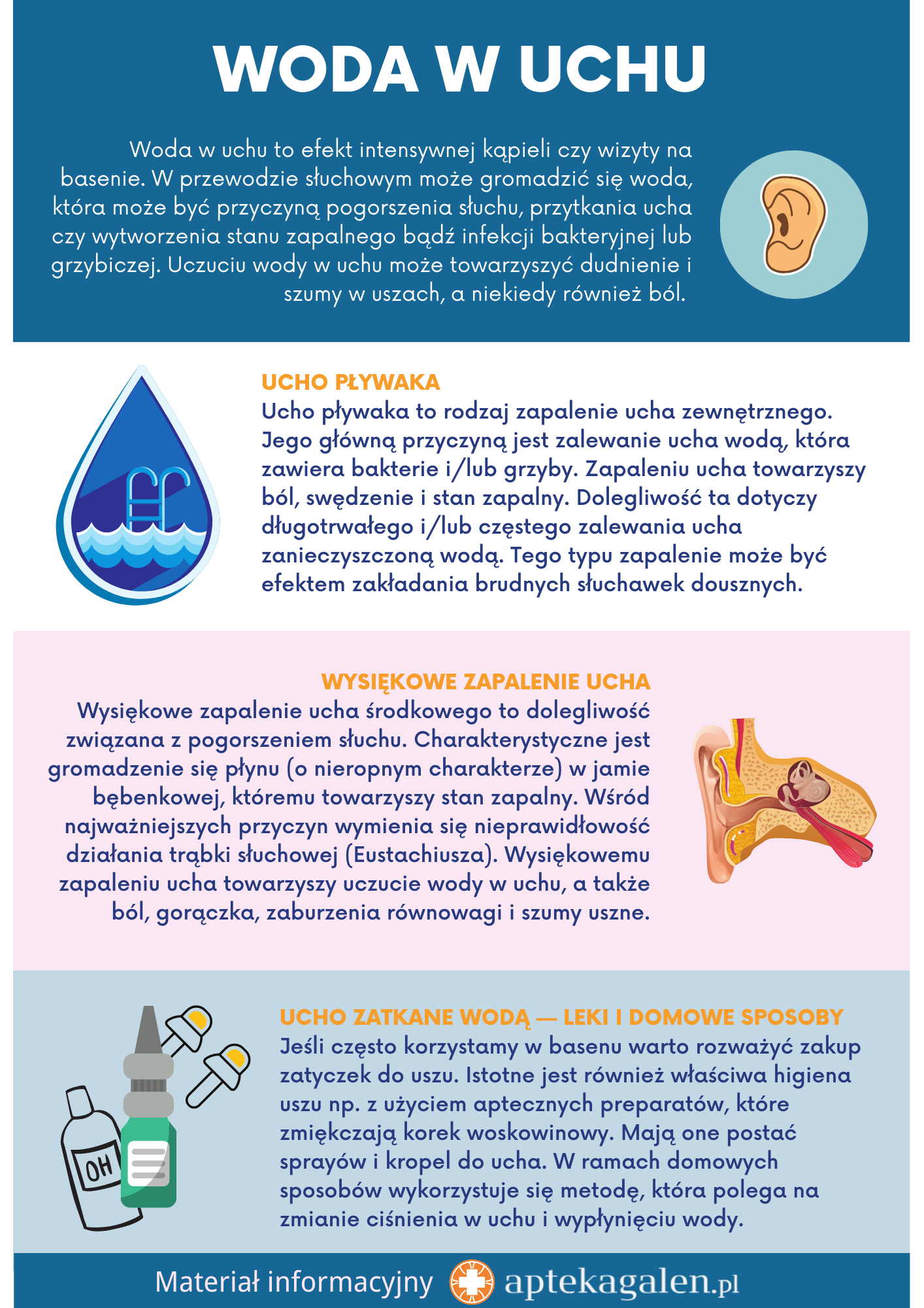 Woda w uchu - infografika - apteka internetowa Galen